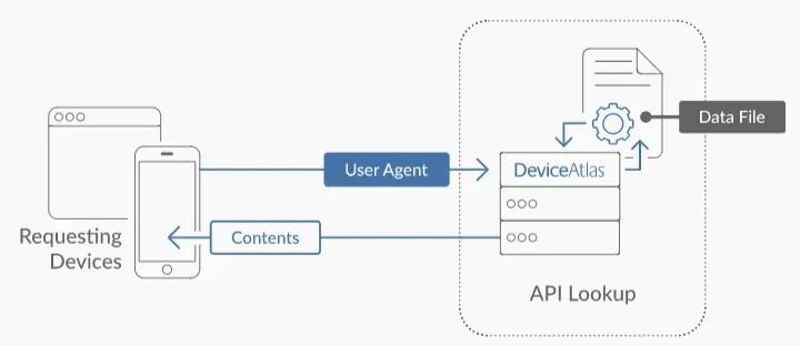 What is User Agent?